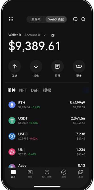 将960枚ETH转至币安的某巨鲸亦通过另一地址向币安转入950枚ETH_欧易官网-OKX官网-okx欧易平台